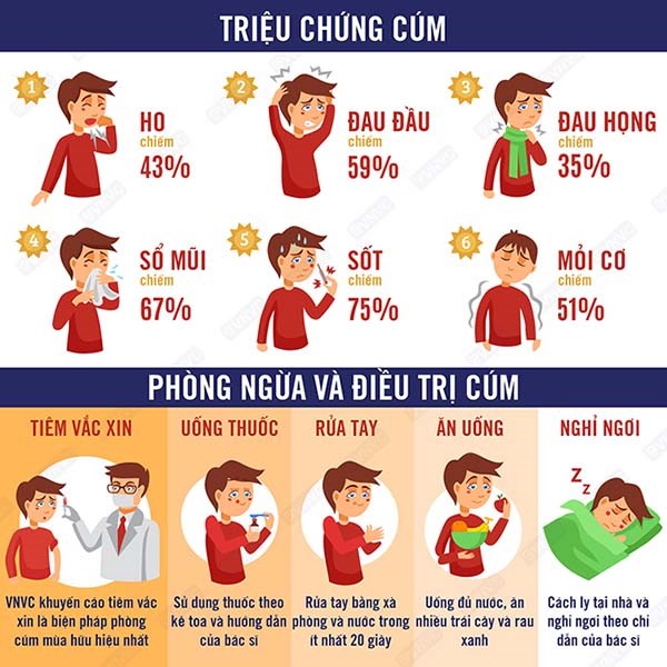 Chủ động phòng ngừa bệnh cúm mùa - TTYTNK