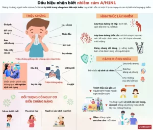 Dấu hiệu nhận biết cúm A